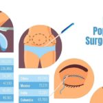 Most plastic surgery