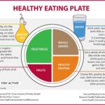 healthy-eating-plate
