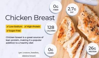 chicken breast calories